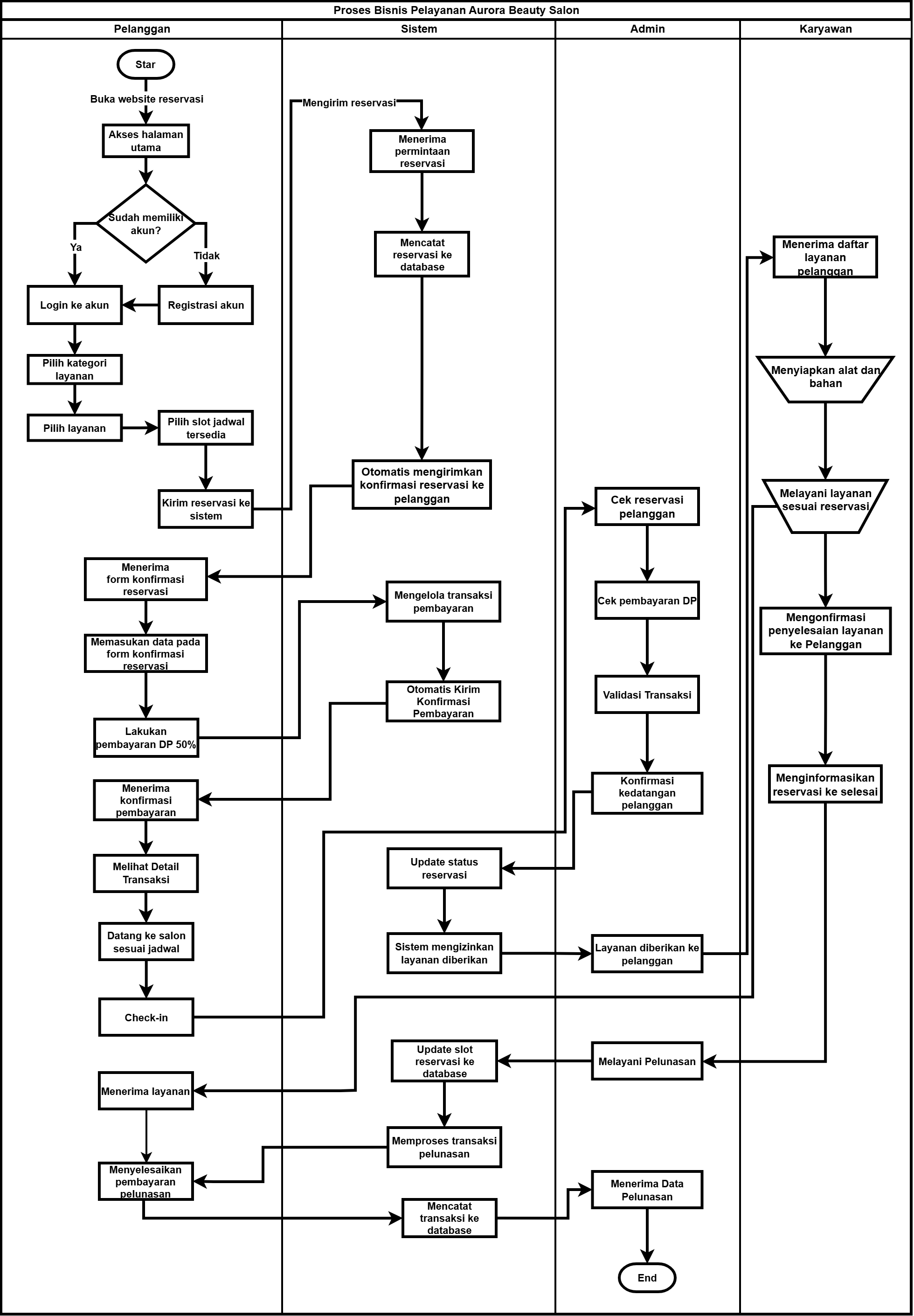 Activity Diagram Aurora Beauty Salon