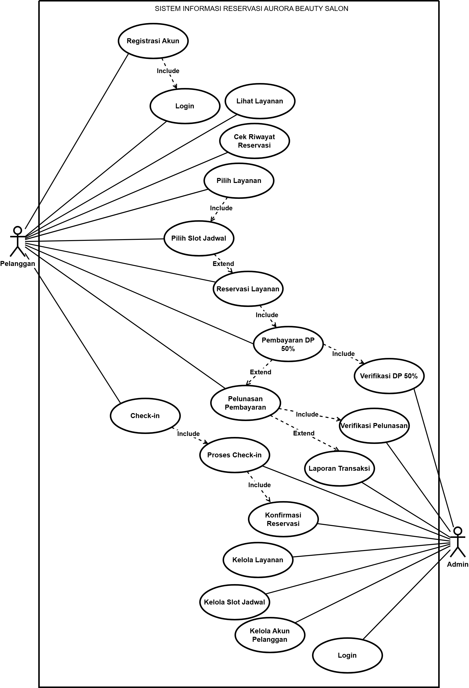 Use Case Diagram Aurora Beauty Salon